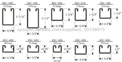 shallow unistrut dimensions|Unistrut Sizes .